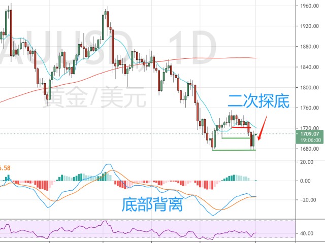 新一轮Meme股热潮的微妙转变:高盛客户开始做空