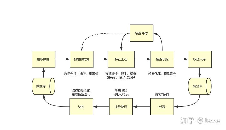 服务有温度 扶持有力度
